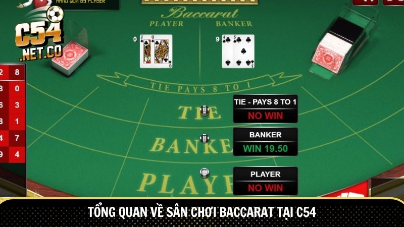 Tổng quan về sân chơi baccarat tại C54