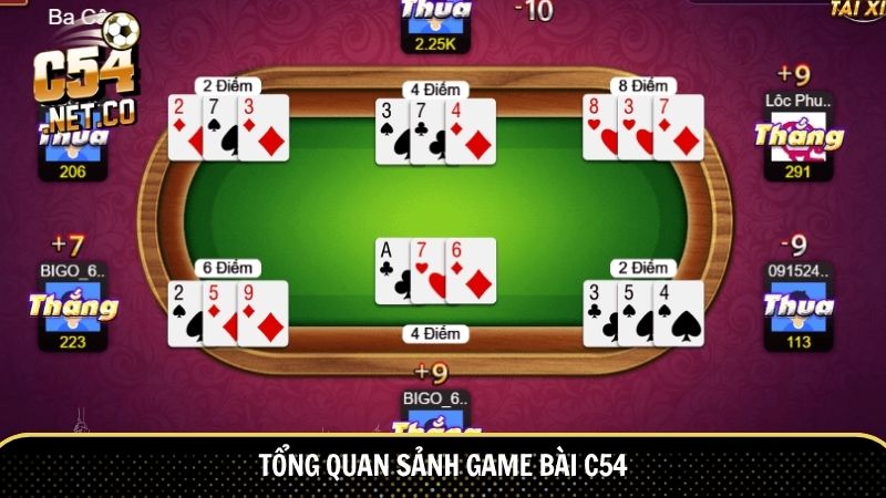 Tổng quan sảnh game bài C54